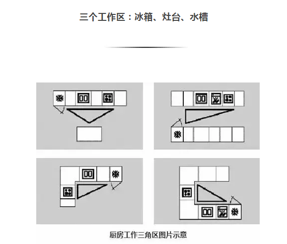 小戶型裝修不用愁 —— 干貨滿滿的廚房攻略