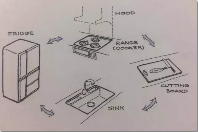 小戶型裝修不用愁 —— 干貨滿滿的廚房攻略