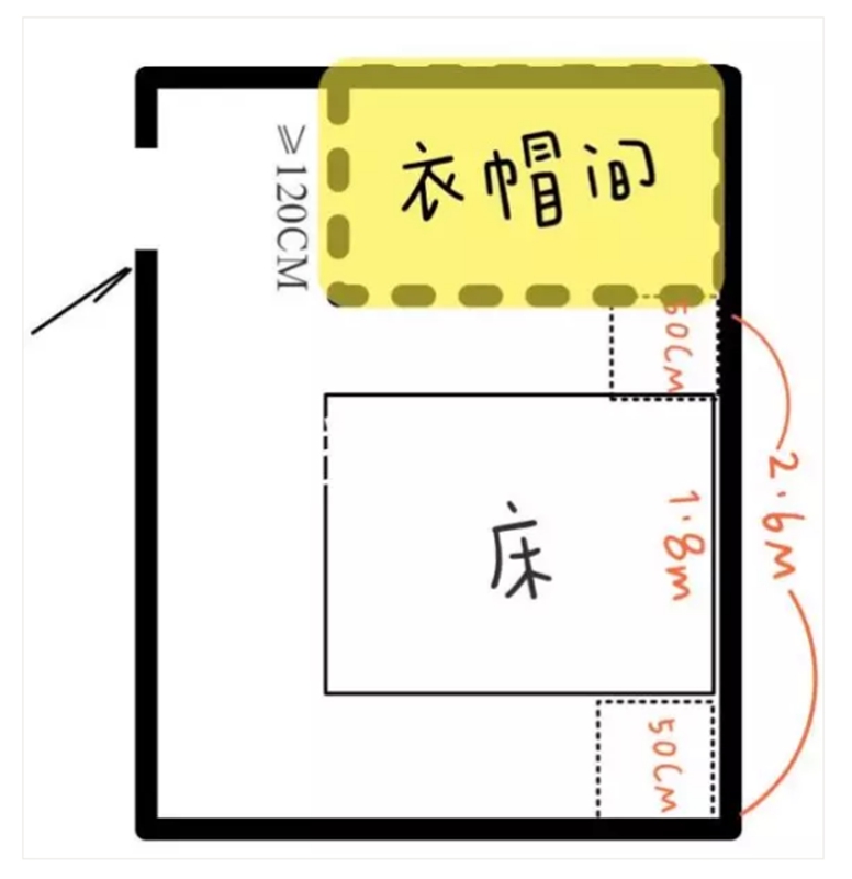 你也想有衣帽間？掌握這幾招就可以！