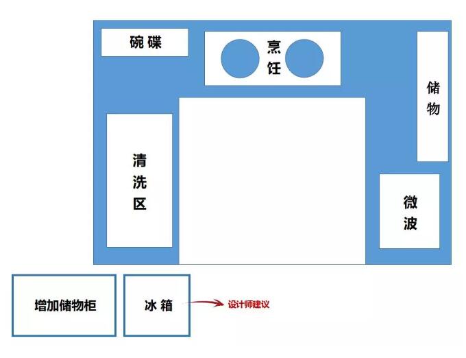 不同格局的廚房，功能區(qū)該如何安排？#裝修設(shè)計(jì)##上海裝修#