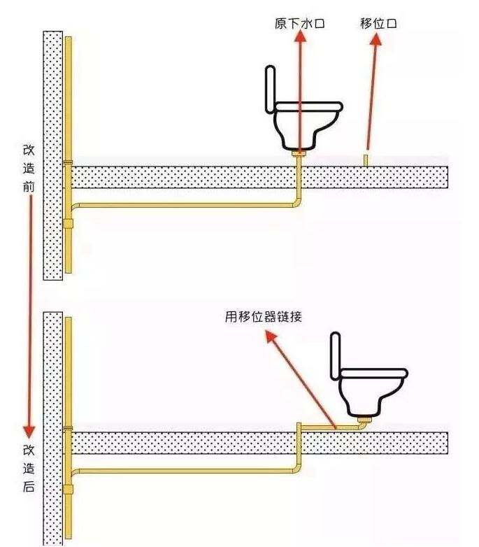 2分鐘，帶你解決裝修中的這些疑問。#裝修常識##上海裝修#